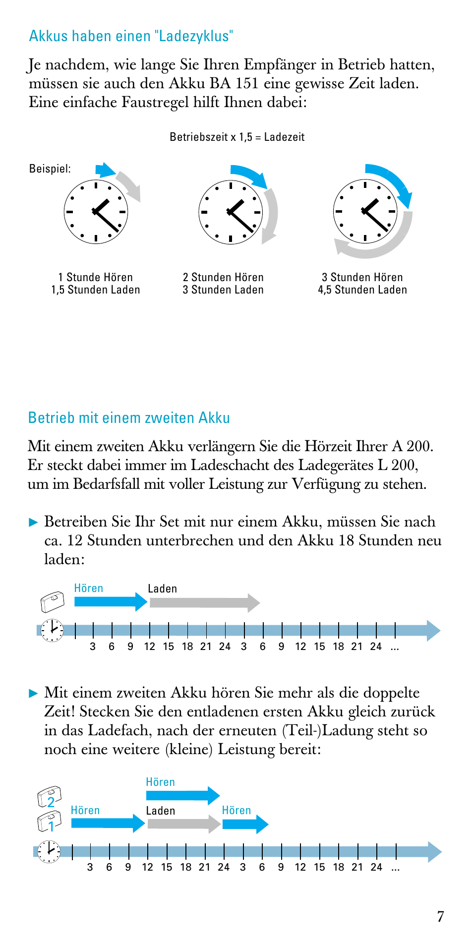 Akkus haben einen "ladezyklus, Betrieb mit einem zweiten akku | Sennheiser A200 User Manual | Page 7 / 39