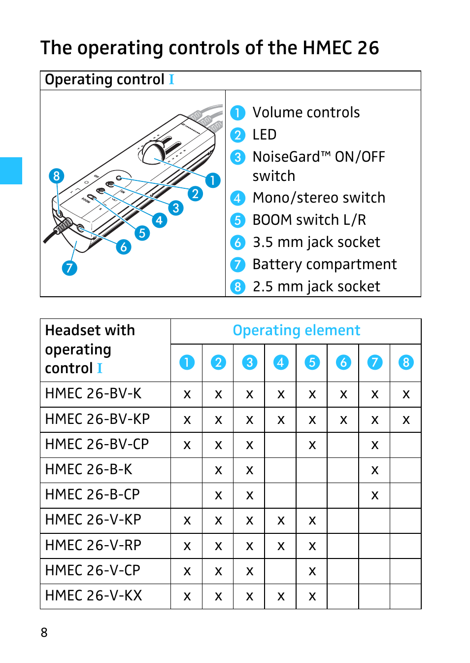 The operating controls of the hmec 26 | Sennheiser 502399 User Manual | Page 10 / 28