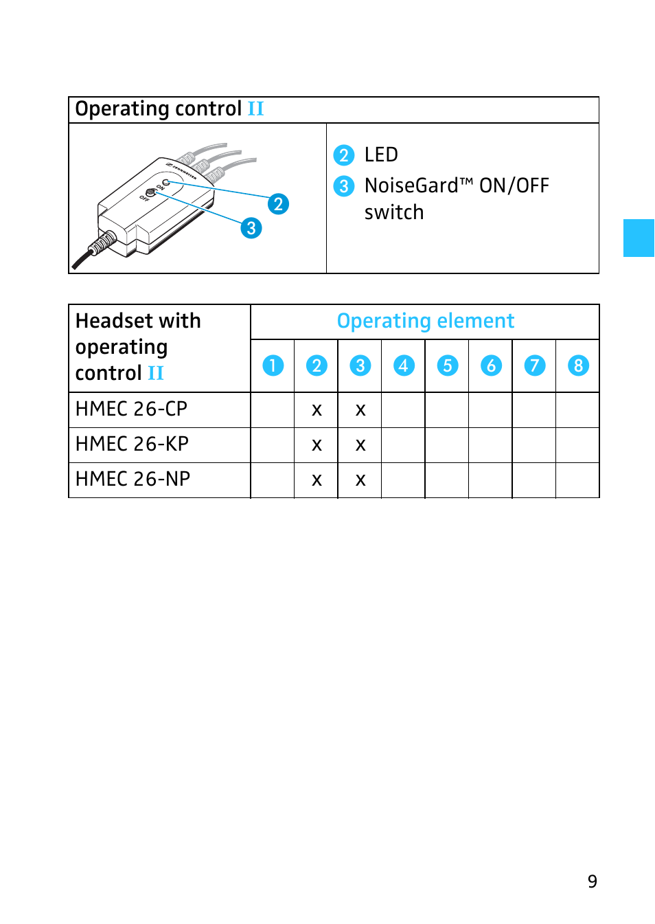 Sennheiser 502399 User Manual | Page 11 / 28