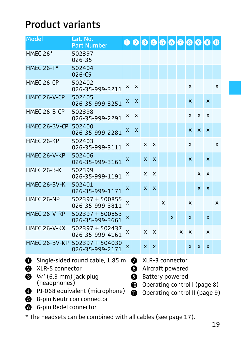 Product variants | Sennheiser 502399 User Manual | Page 21 / 28