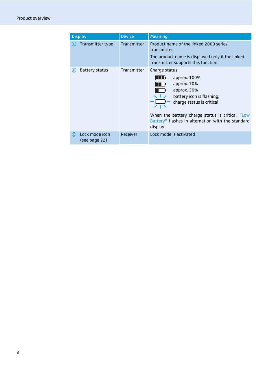 Sennheiser EM 2000 User Manual | Page 10 / 38