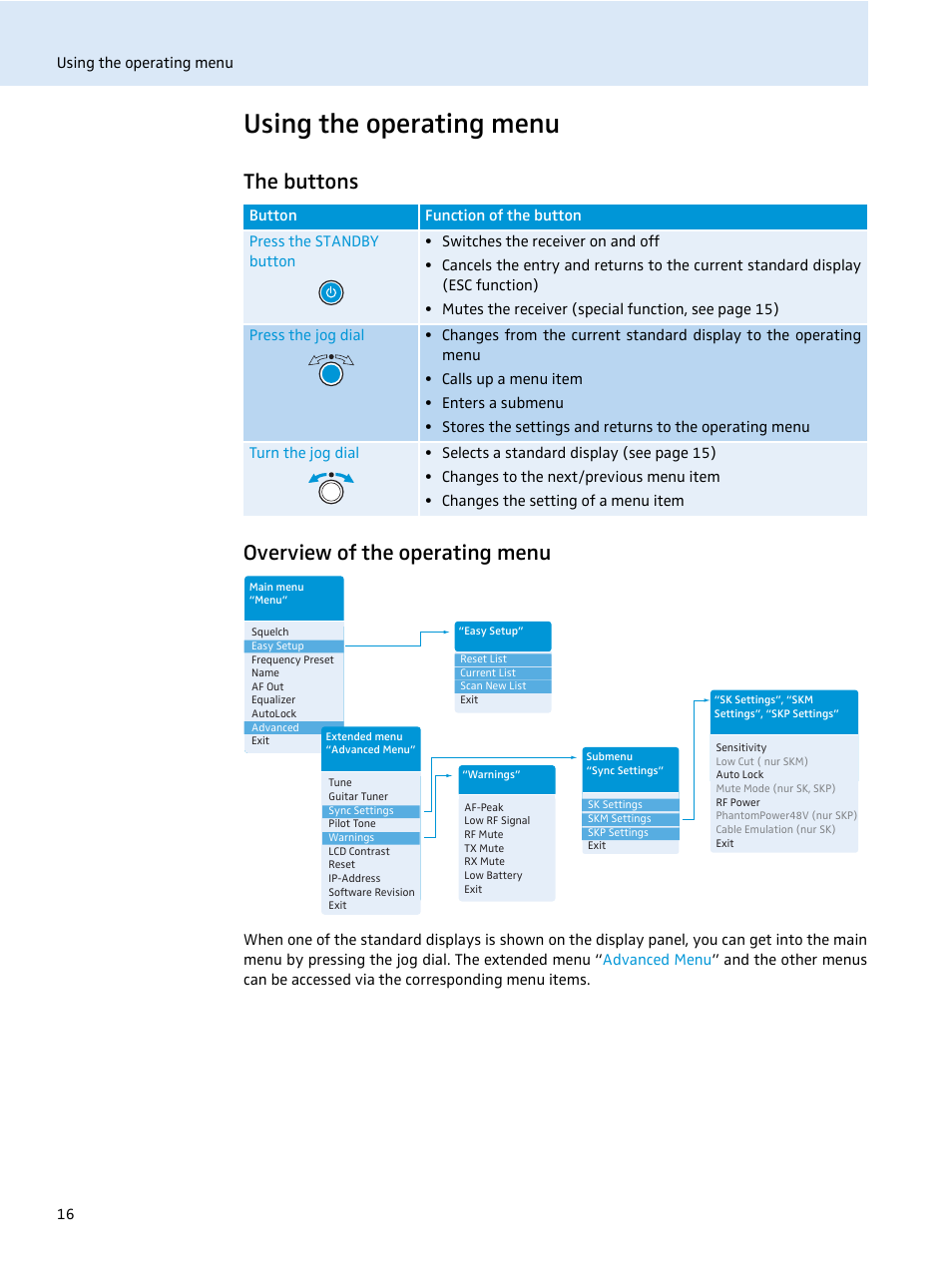 Using the operating menu, The buttons, Overview of the operating menu | The buttons overview of the operating menu | Sennheiser EM 2000 User Manual | Page 18 / 38