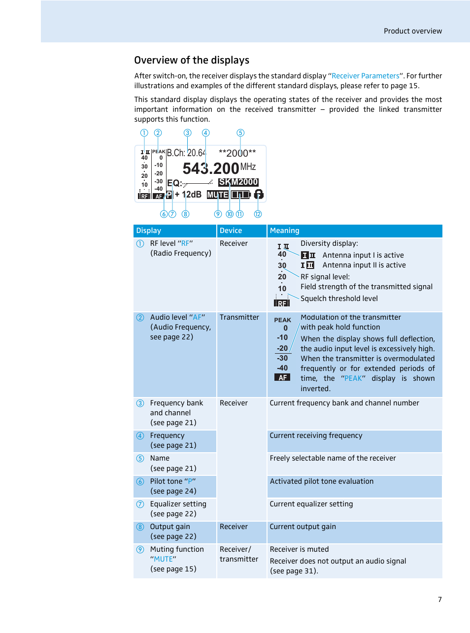 Overview of the displays, B.ch: 20.64, Mhz **2000 | Sennheiser EM 2000 User Manual | Page 9 / 38