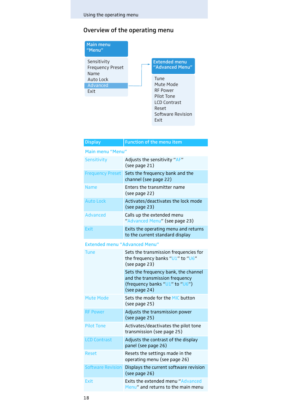 Overview of the operating menu | Sennheiser Evolution SKM 300 User Manual | Page 19 / 41