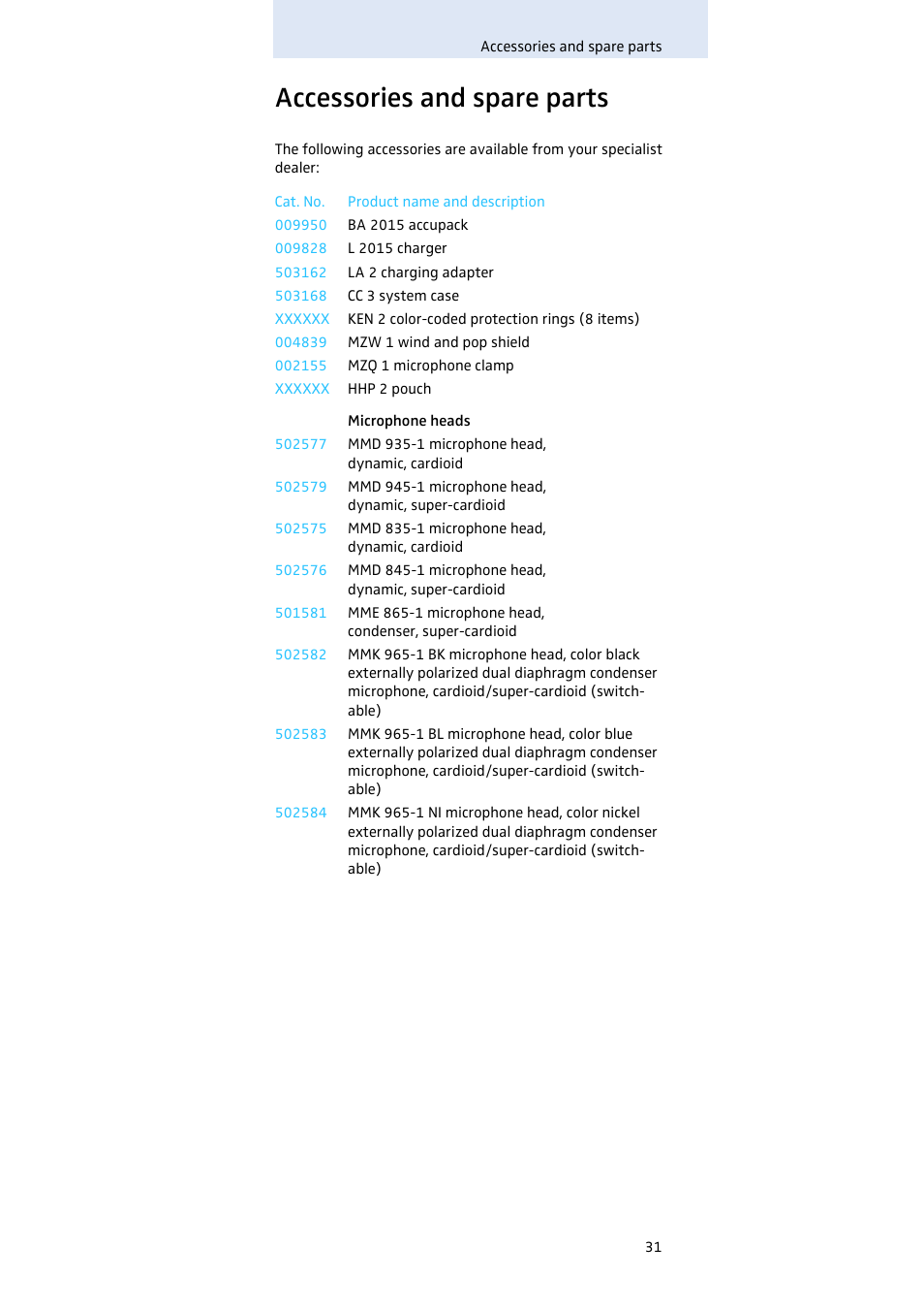 Accessories and spare parts | Sennheiser Evolution SKM 300 User Manual | Page 32 / 41