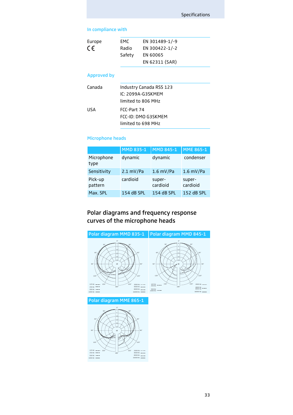 Sennheiser Evolution SKM 300 User Manual | Page 34 / 41