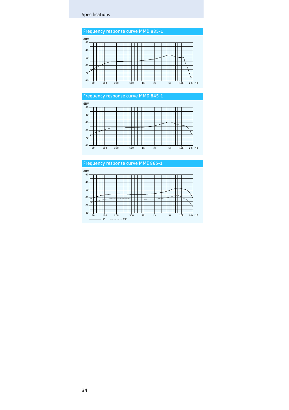 Sennheiser Evolution SKM 300 User Manual | Page 35 / 41