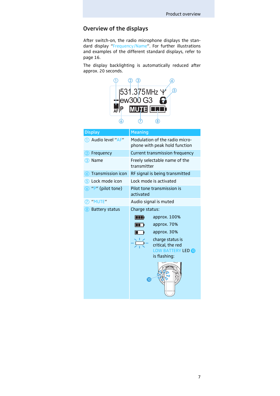 Overview of the displays, Mhz ew300 g3, Mute | Sennheiser Evolution SKM 300 User Manual | Page 8 / 41