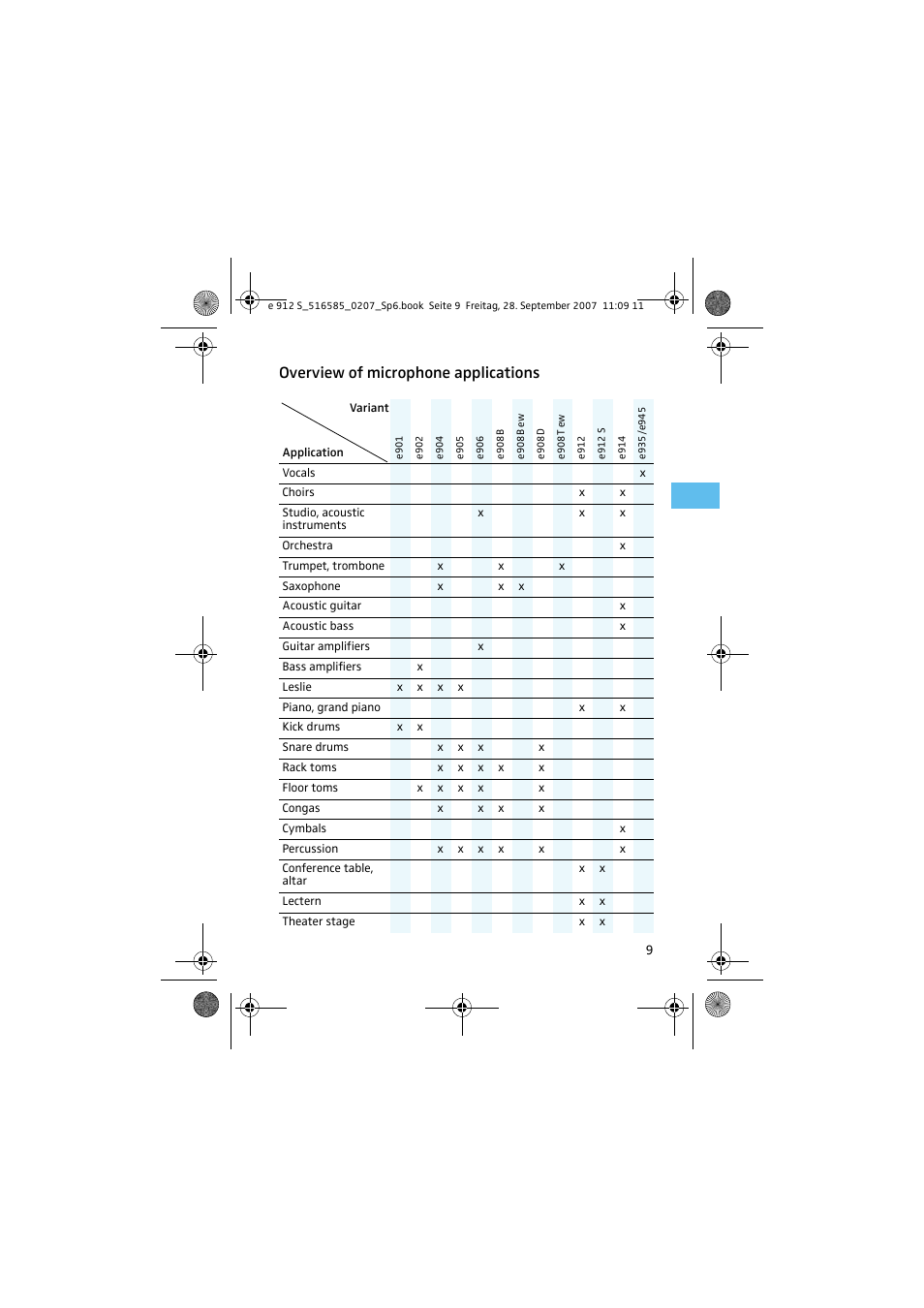 Overview of microphone applications | Sennheiser 912 S User Manual | Page 11 / 13