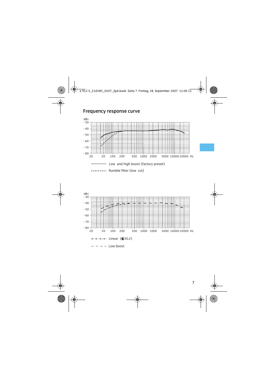 Frequency response curve | Sennheiser 912 S User Manual | Page 9 / 13
