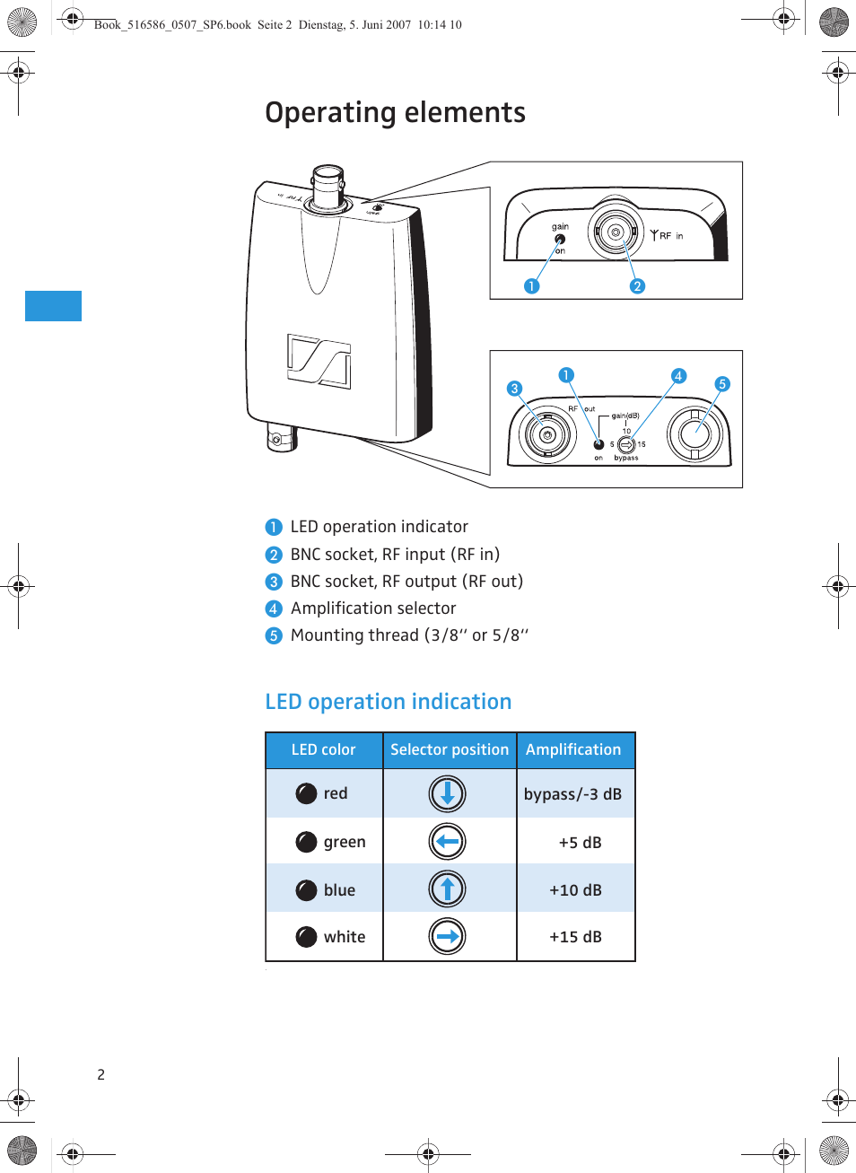 Operating elements, Led operation indication | Sennheiser AB 3700 User Manual | Page 10 / 29