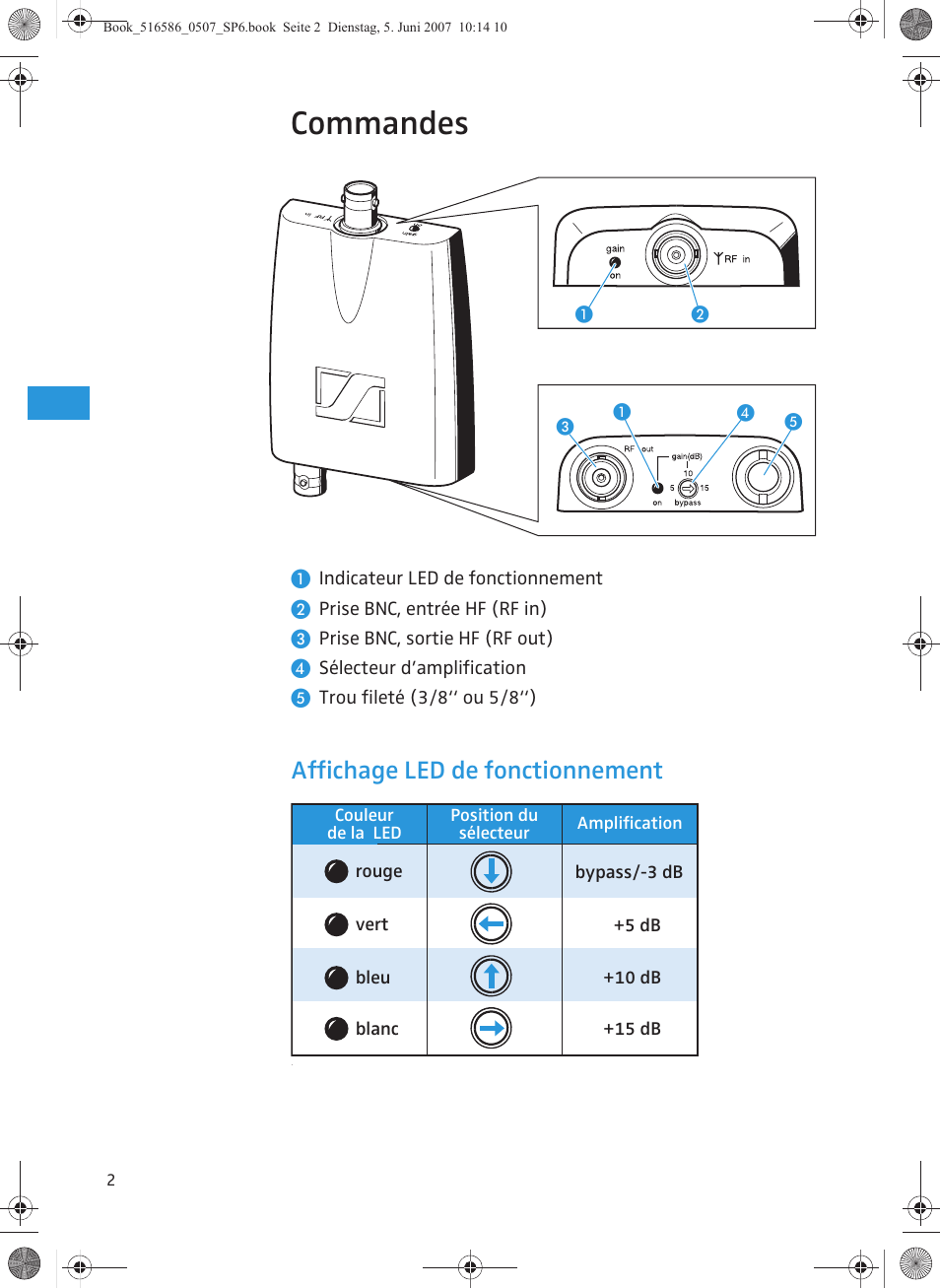 Commandes, Affichage led de fonctionnement | Sennheiser AB 3700 User Manual | Page 14 / 29