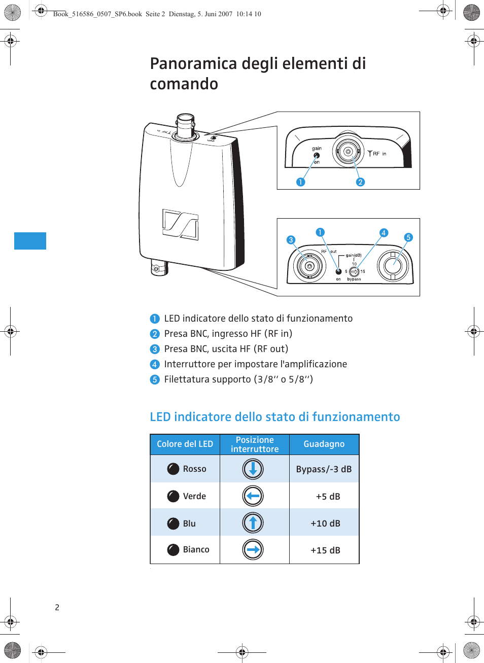 Panoramica degli elementi di comando, Led indicatore dello stato di funzionamento | Sennheiser AB 3700 User Manual | Page 18 / 29