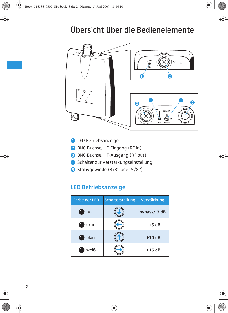 Übersicht über die bedienelemente, Led betriebsanzeige | Sennheiser AB 3700 User Manual | Page 6 / 29