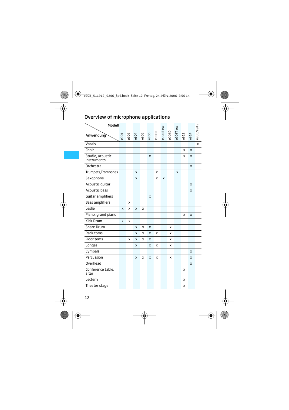 Overview of microphone applications | Sennheiser EVOLUTION E908 User Manual | Page 11 / 14