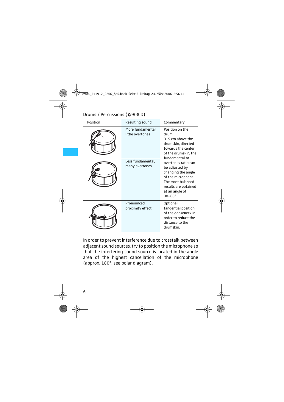 Sennheiser EVOLUTION E908 User Manual | Page 5 / 14