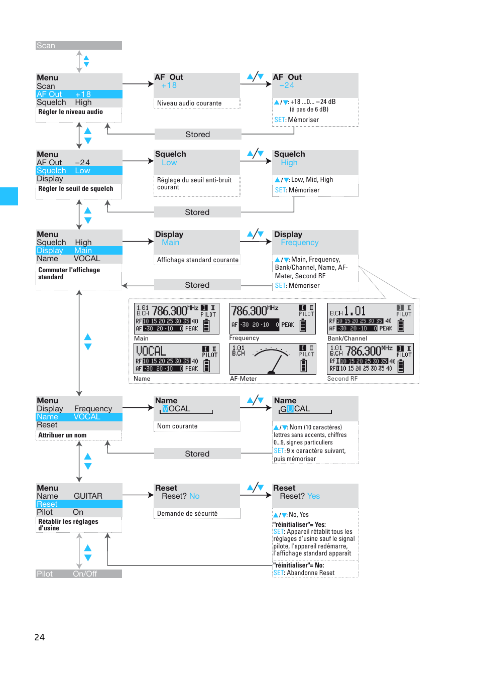 Sennheiser EW 300 G2 User Manual | Page 114 / 180