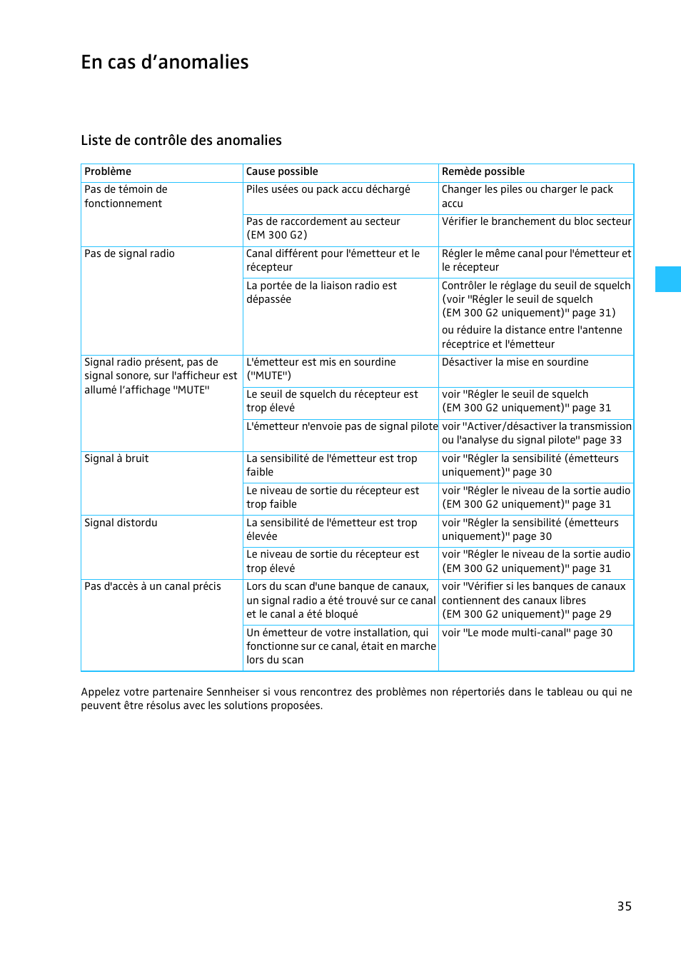 En cas d’anomalies, Liste de contrôle des anomalies | Sennheiser EW 300 G2 User Manual | Page 125 / 180