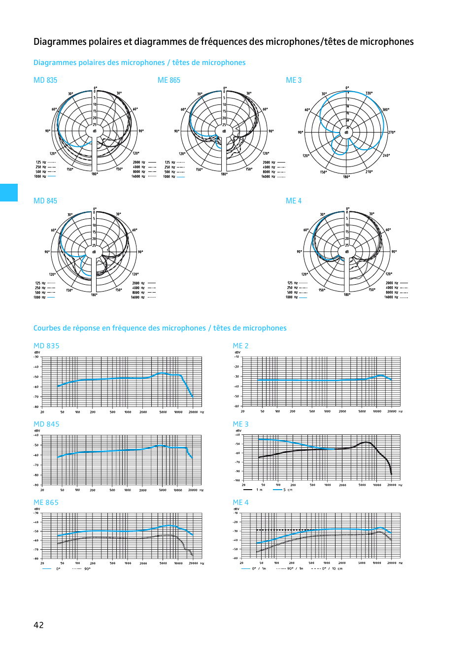 Sennheiser EW 300 G2 User Manual | Page 132 / 180