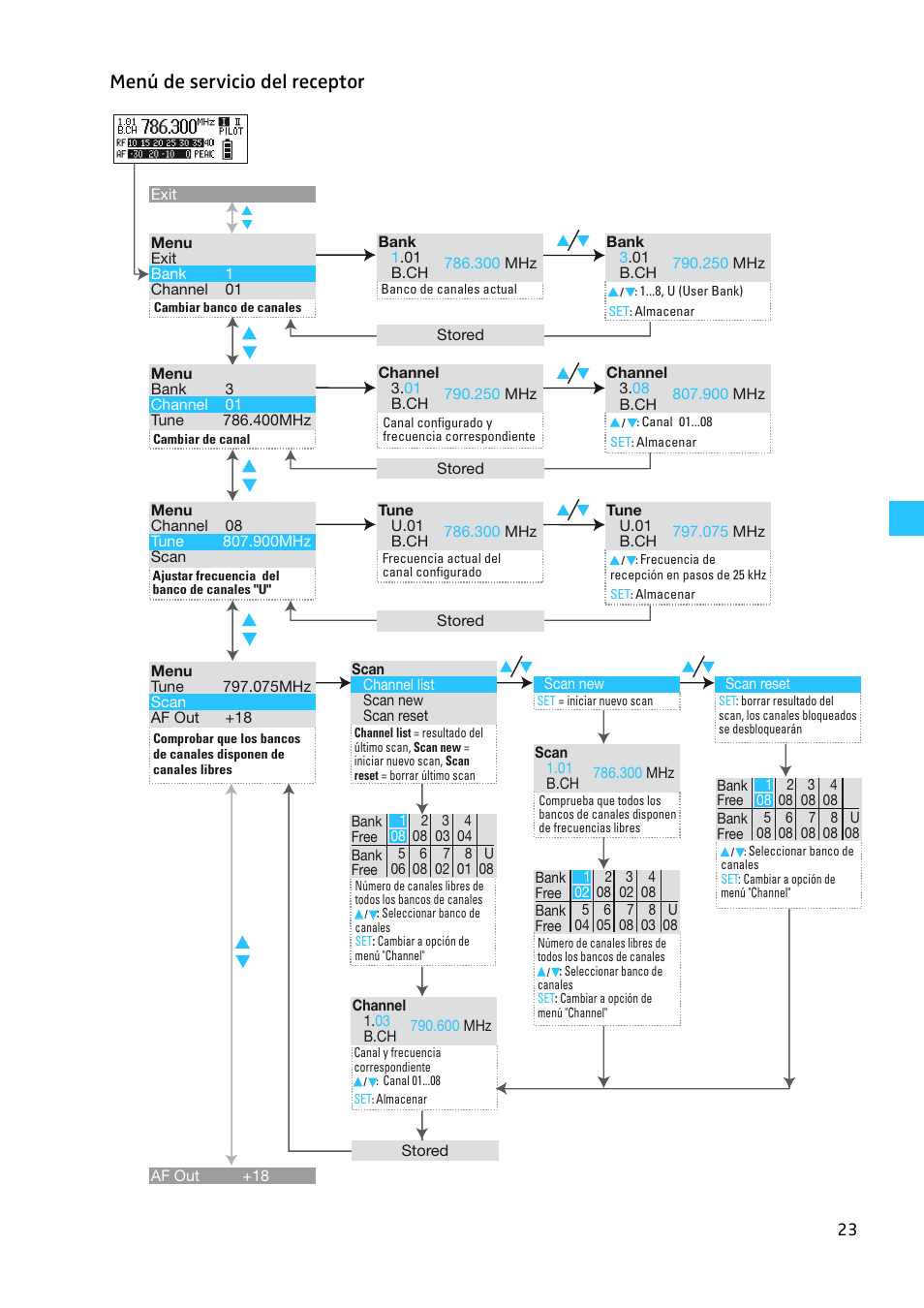 Menú de servicio del receptor | Sennheiser EW 300 G2 User Manual | Page 158 / 180