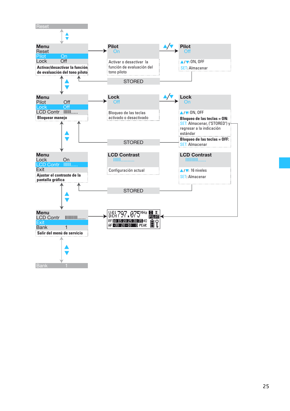 Sennheiser EW 300 G2 User Manual | Page 160 / 180