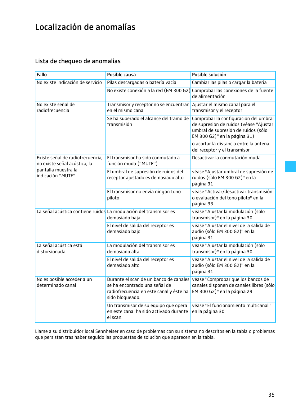 Localización de anomalías, Lista de chequeo de anomalías | Sennheiser EW 300 G2 User Manual | Page 170 / 180