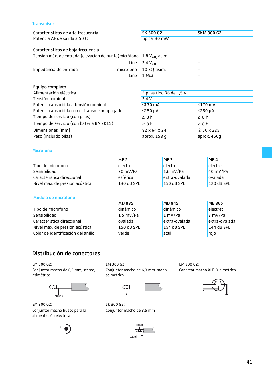 Transmisor, Micrófono, Módulo de micrófono | Distribución de conectores | Sennheiser EW 300 G2 User Manual | Page 176 / 180