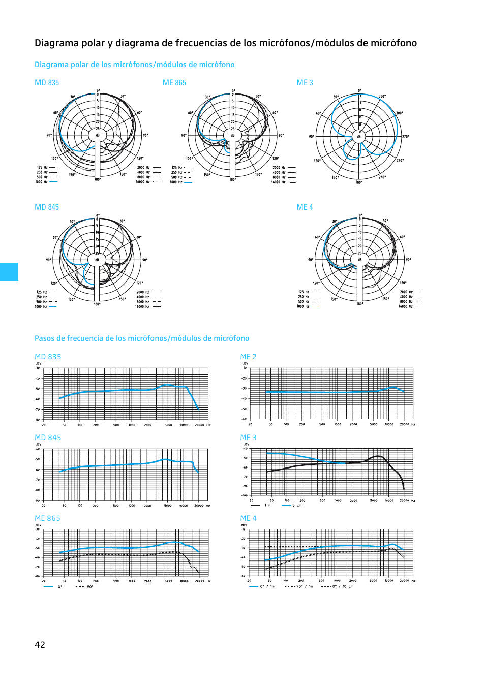 Sennheiser EW 300 G2 User Manual | Page 177 / 180