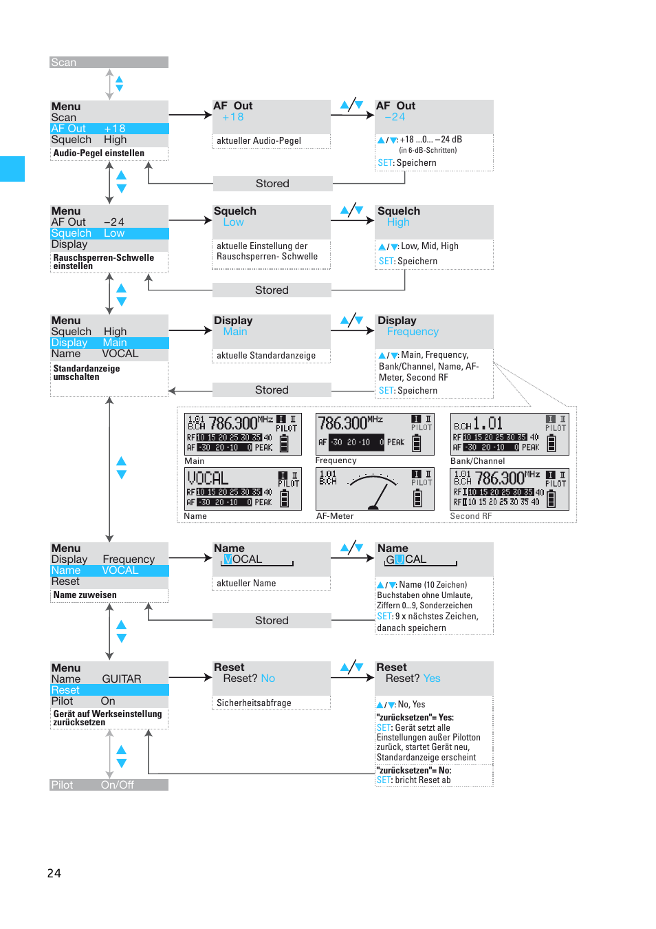 Sennheiser EW 300 G2 User Manual | Page 24 / 180