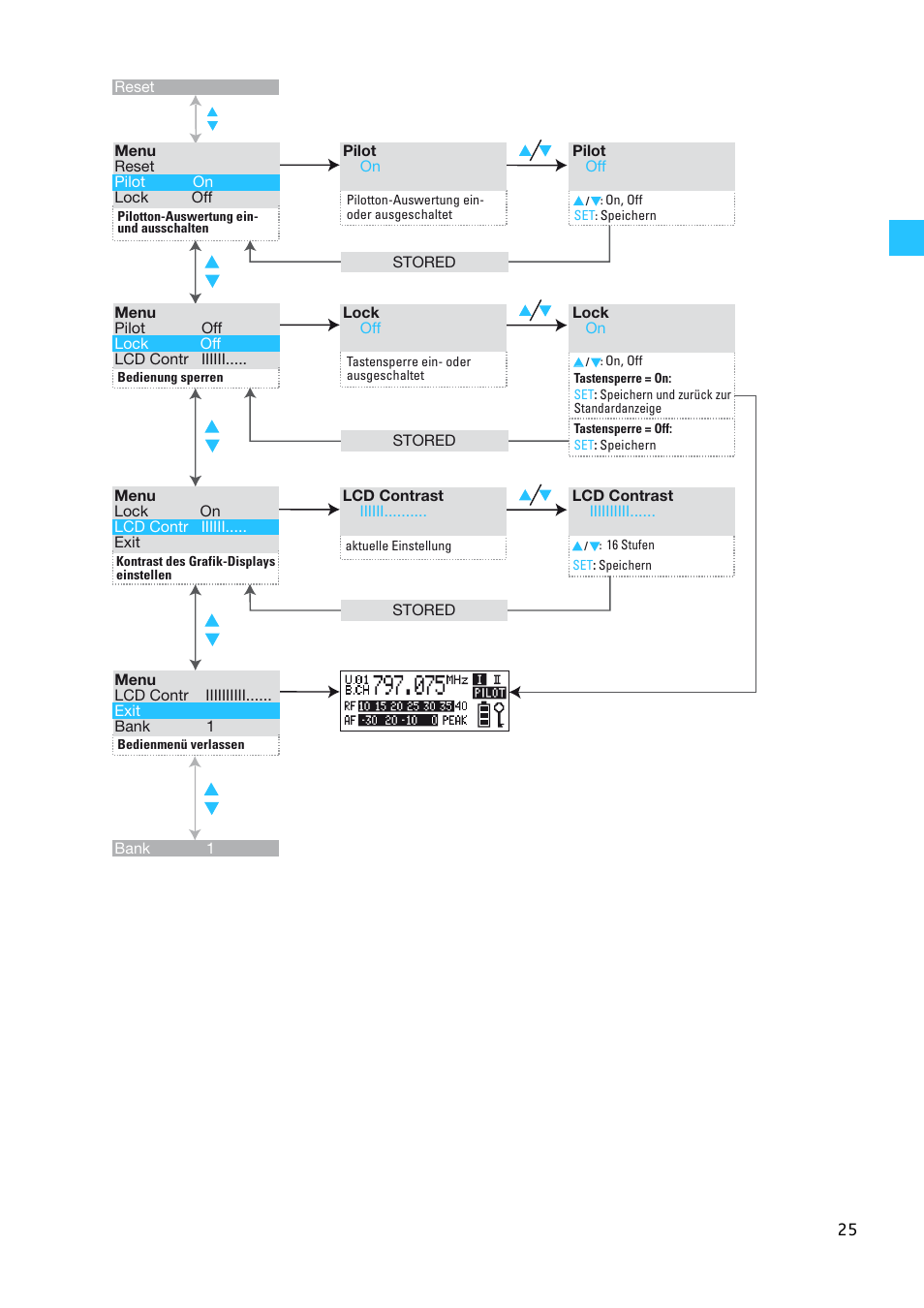 Sennheiser EW 300 G2 User Manual | Page 25 / 180