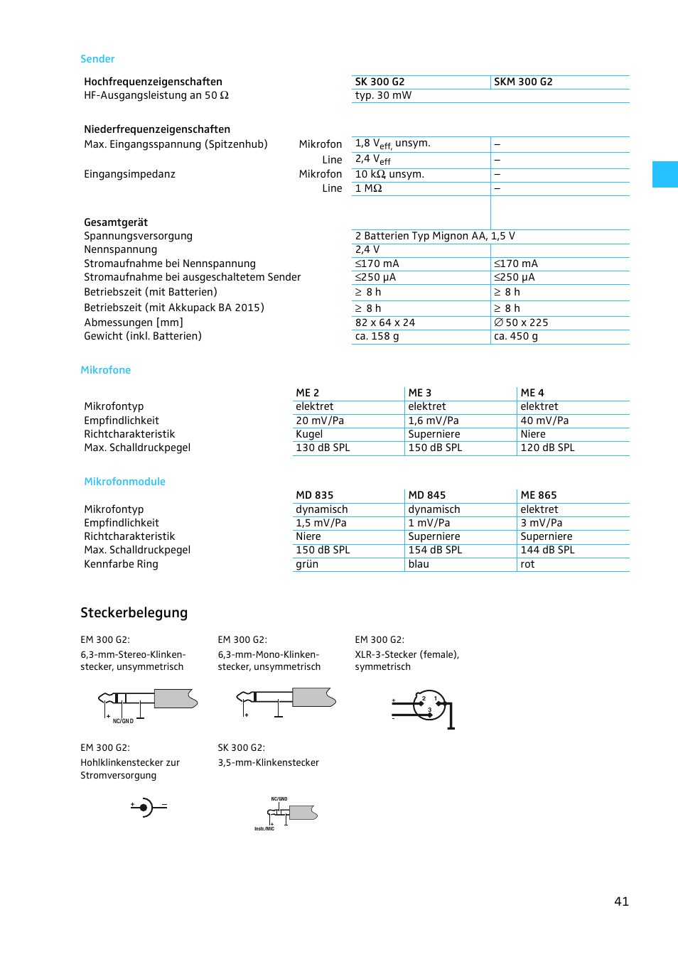 Sender, Mikrofone, Mikrofonmodule | Steckerbelegung | Sennheiser EW 300 G2 User Manual | Page 41 / 180