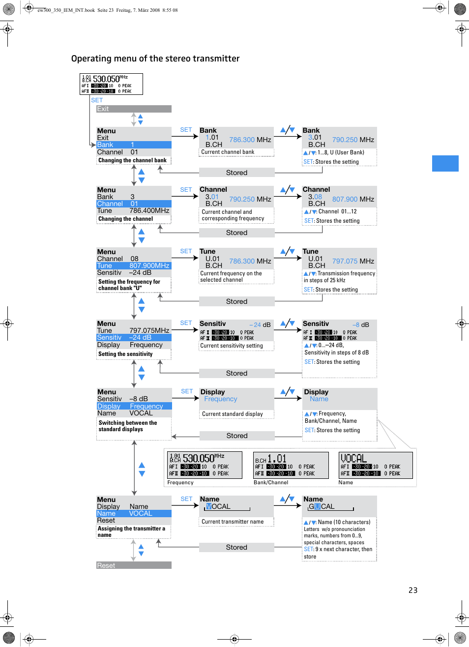 Operating menu of the stereo transmitter | Sennheiser W300 IEM User Manual | Page 25 / 46