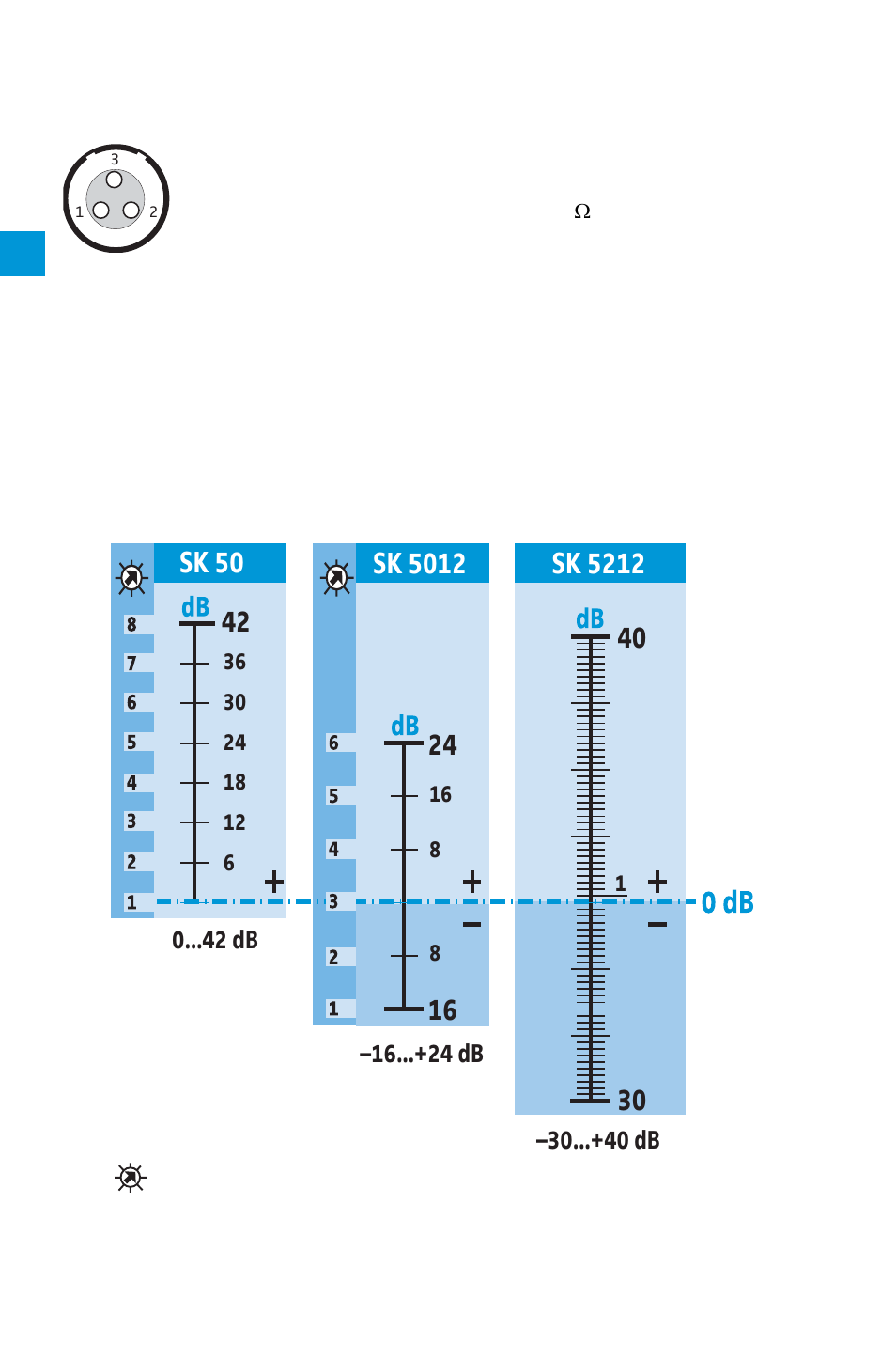 Pin assignment of microphone socket, Audio sensitivity | Sennheiser SK 5212 User Manual | Page 31 / 33