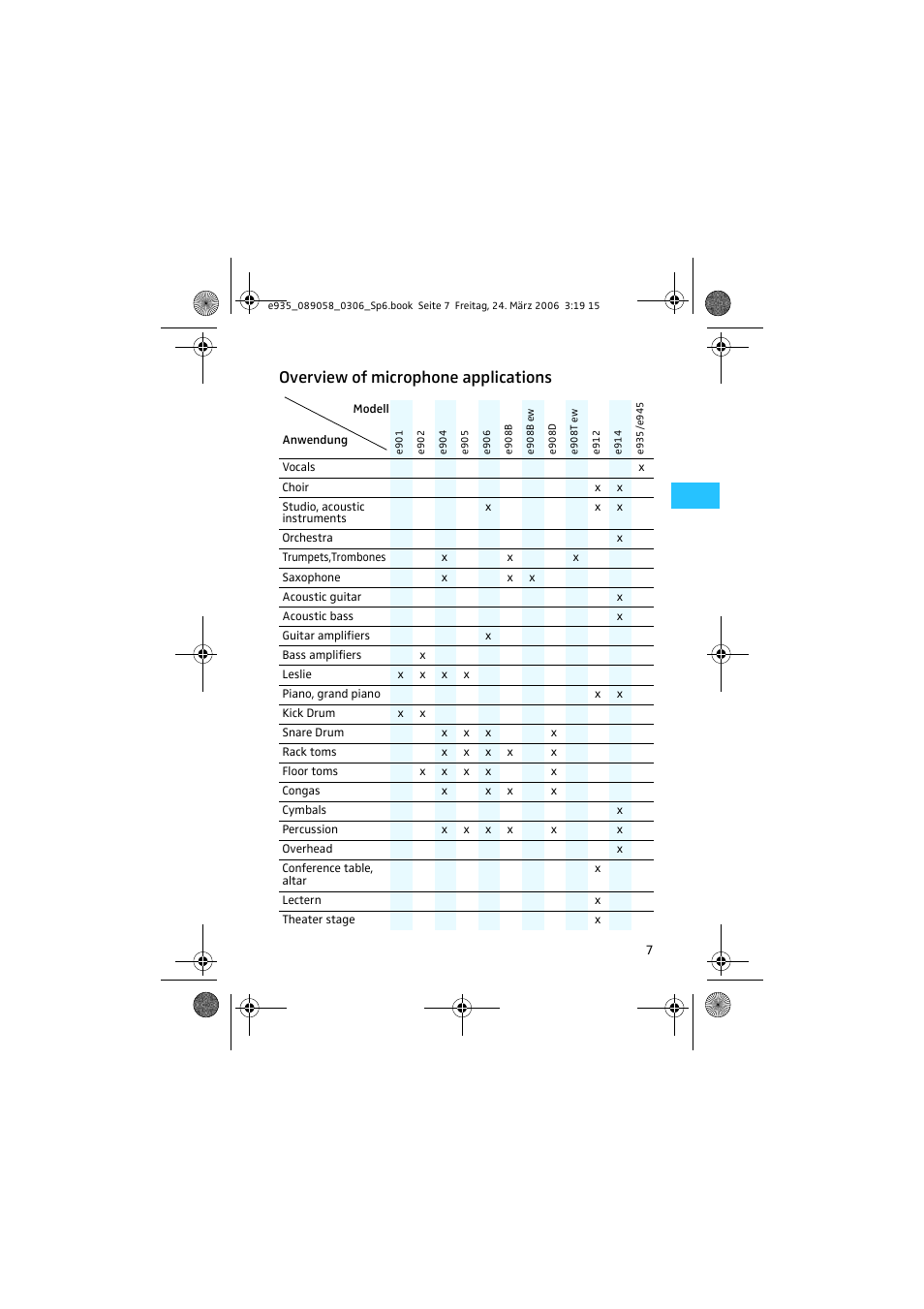 Overview of microphone applications | Sennheiser E935 User Manual | Page 7 / 10