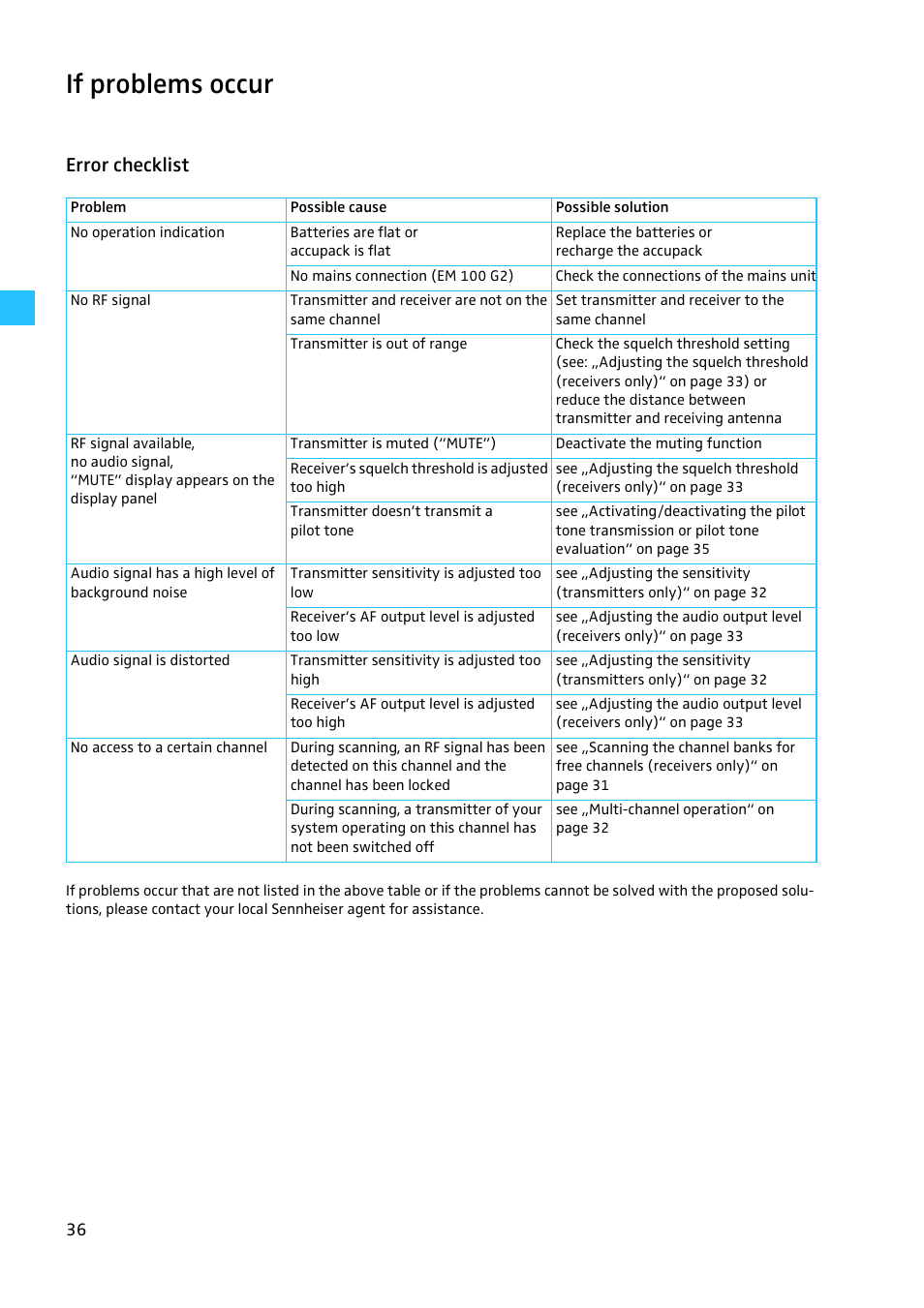 If problems occur, Error checklist | Sennheiser EW100 G2 User Manual | Page 36 / 47