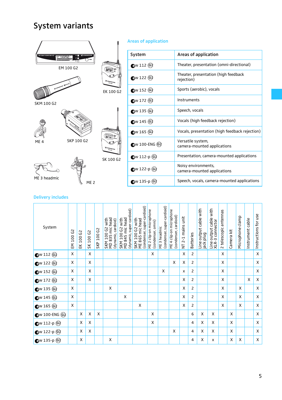 System variants, Areas of application, Delivery includes | Sennheiser EW100 G2 User Manual | Page 5 / 47