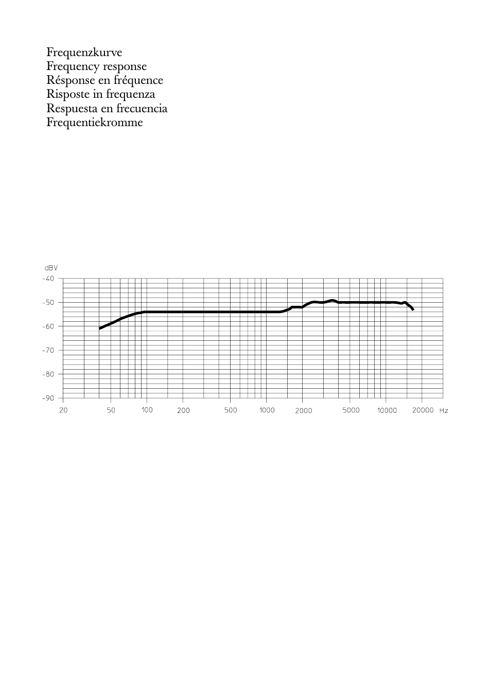 Frequenzkurve, Frequency response, Résponse en fréquence | Risposte in frequenza, Respuesta en frecuencia, Frequentiekromme | Sennheiser BF 521-II User Manual | Page 10 / 12