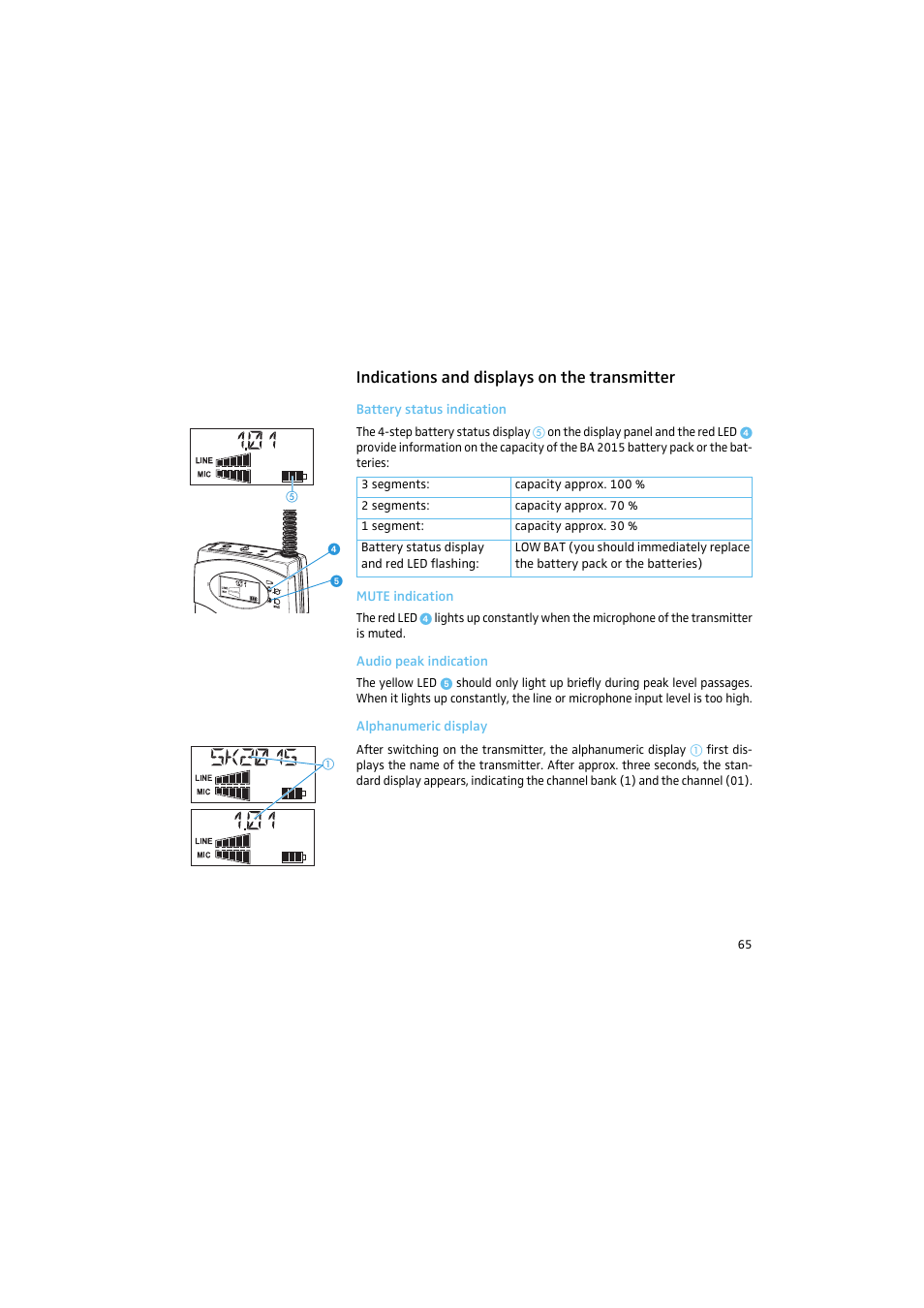 Indications and displays on the transmitter, Battery status indication, Mute indication | Audio peak indication, Alphanumeric display | Sennheiser 2015 User Manual | Page 13 / 61