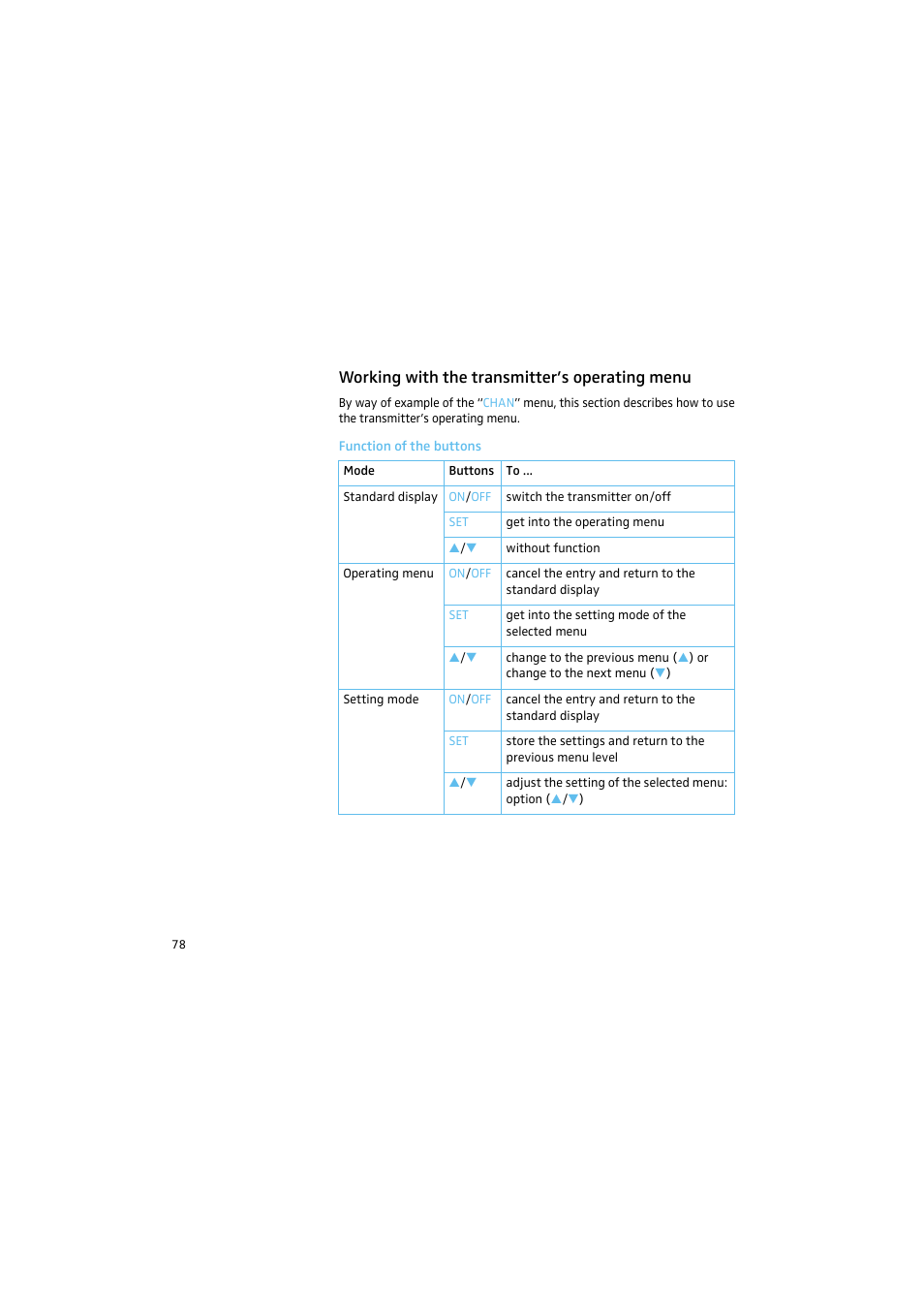Working with the transmitter’s operating menu, Function of the buttons | Sennheiser 2015 User Manual | Page 26 / 61