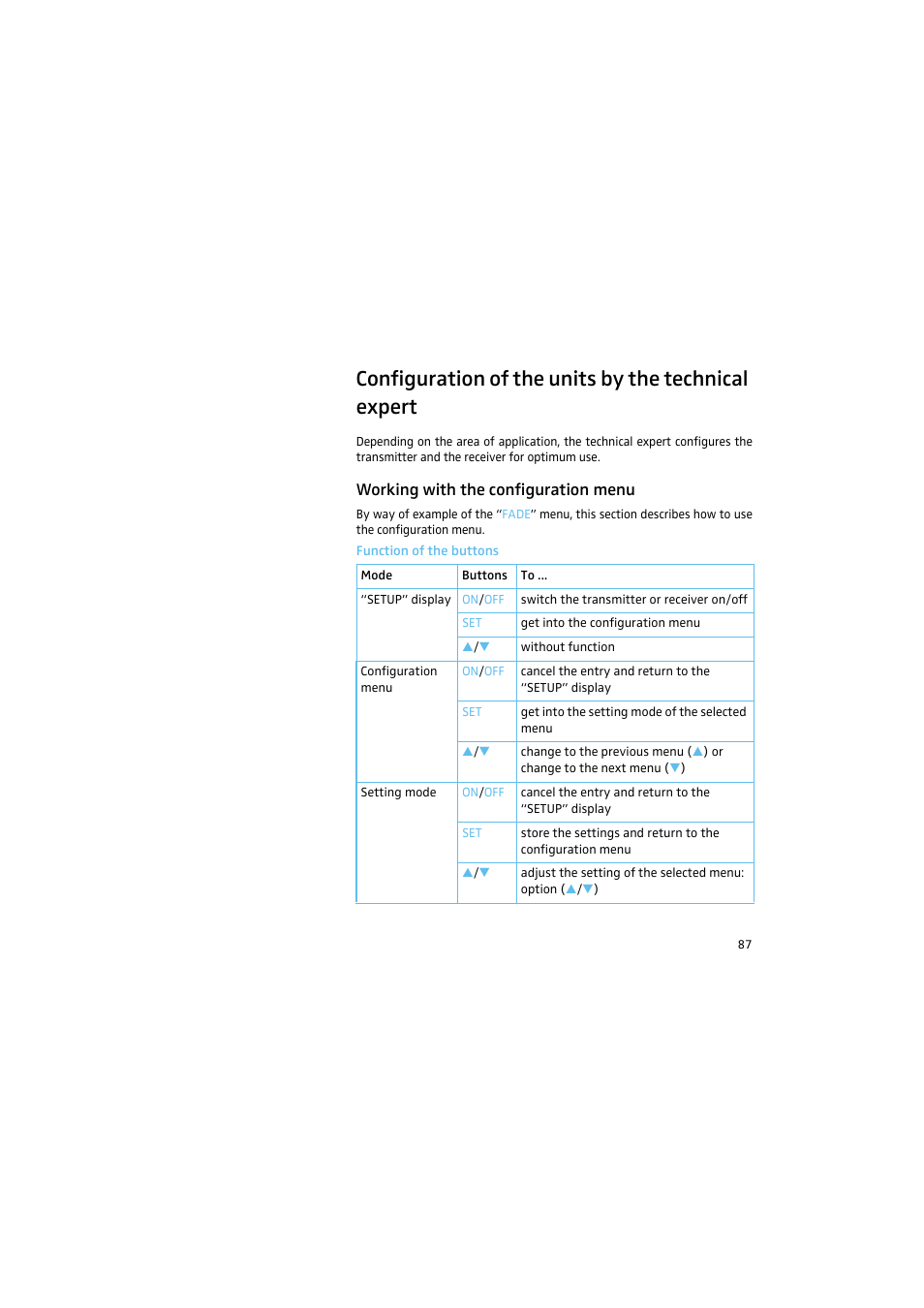 Configuration of the units by the technical expert, Working with the configuration menu, Function of the buttons | Sennheiser 2015 User Manual | Page 35 / 61