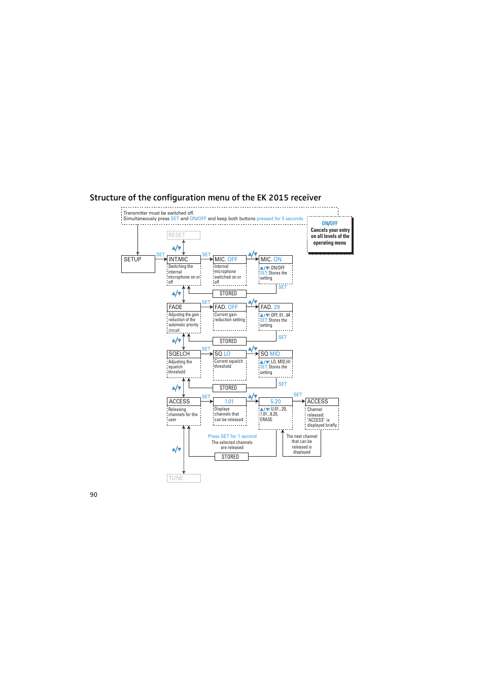 Sennheiser 2015 User Manual | Page 38 / 61
