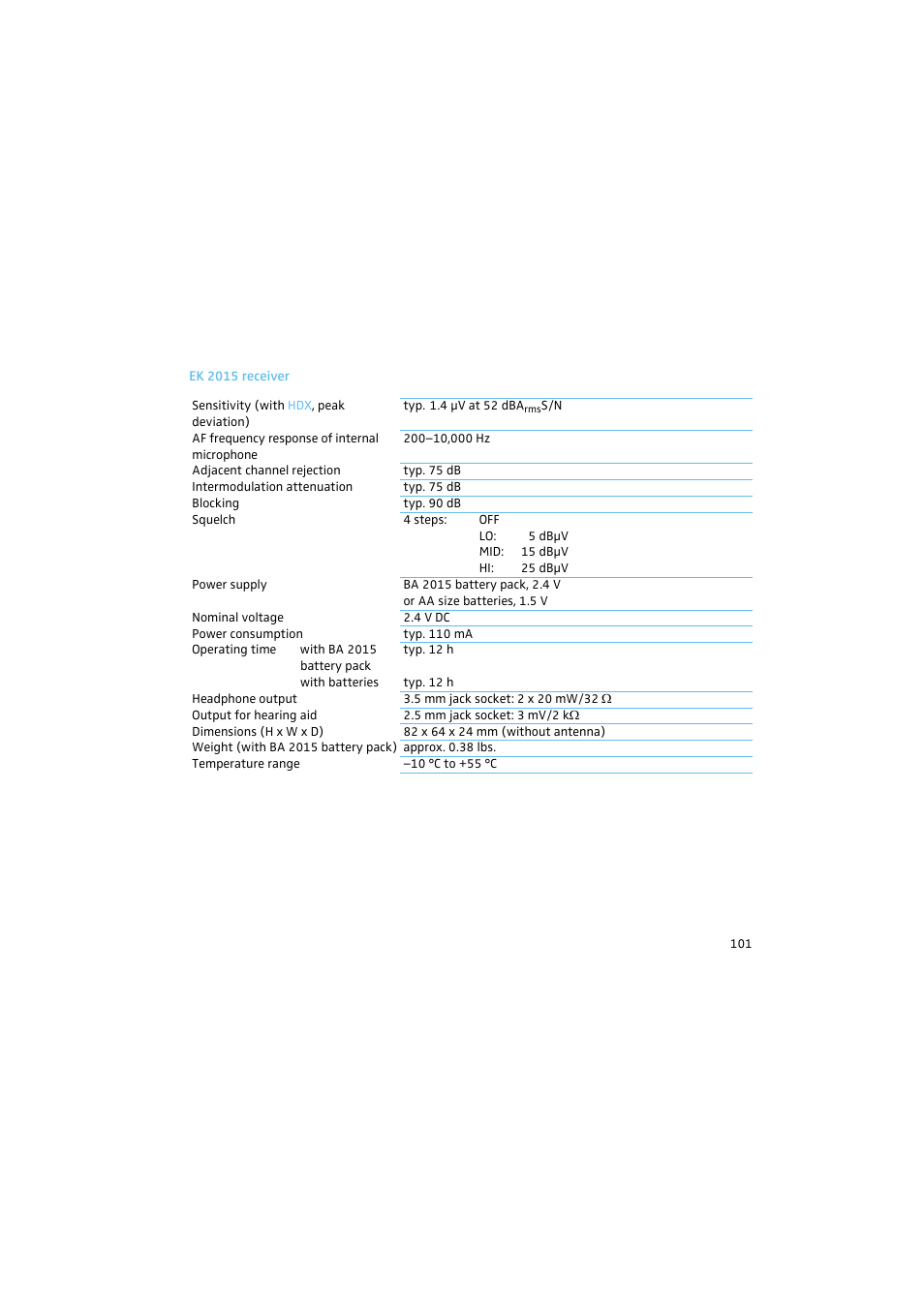 Ek 2015 receiver | Sennheiser 2015 User Manual | Page 49 / 61