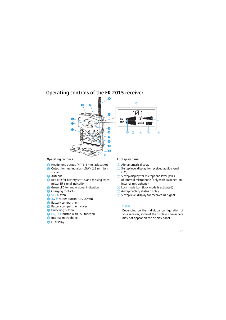 Operating controls of the ek 2015 receiver, Information for the | Sennheiser 2015 User Manual | Page 9 / 61