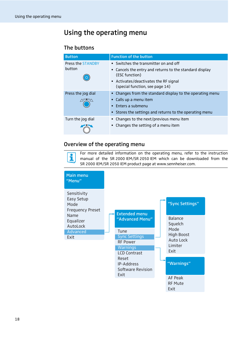 Using the operating menu, The buttons, Overview of the operating menu | The buttons overview of the operating menu | Sennheiser SR 2050 IEM User Manual | Page 19 / 29