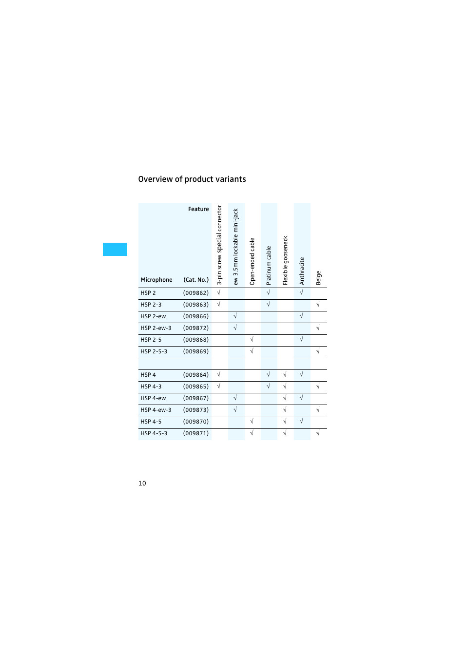 Overview of product variants | Sennheiser HSP 2 User Manual | Page 11 / 17