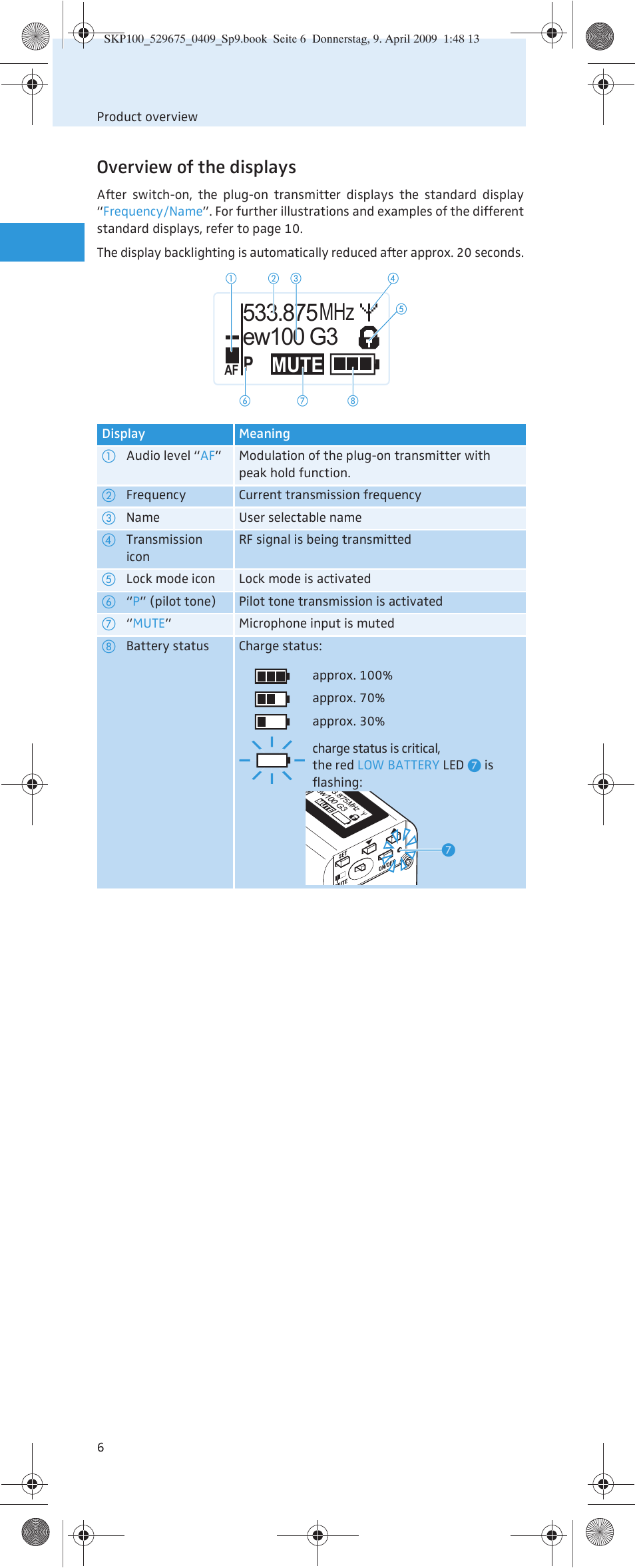 Mute, Overview of the displays | Sennheiser EVOLUTIONWIRELESS SKP 100 User Manual | Page 7 / 24