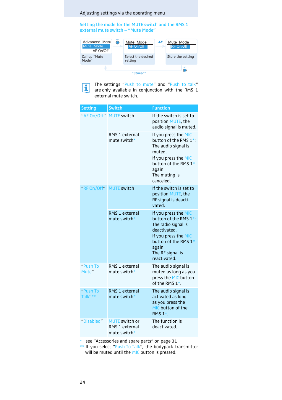 Ge 24) | Sennheiser SK 300 User Manual | Page 25 / 41