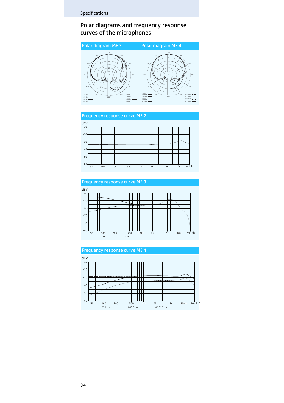 Specifications 34 | Sennheiser SK 300 User Manual | Page 35 / 41