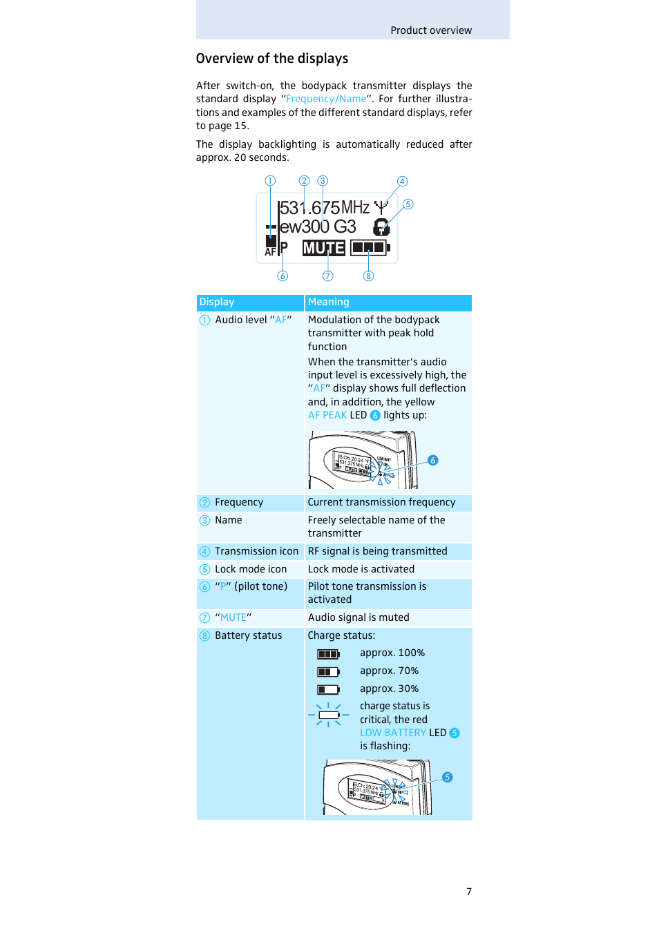 Overview of the displays, Mute | Sennheiser SK 300 User Manual | Page 8 / 41