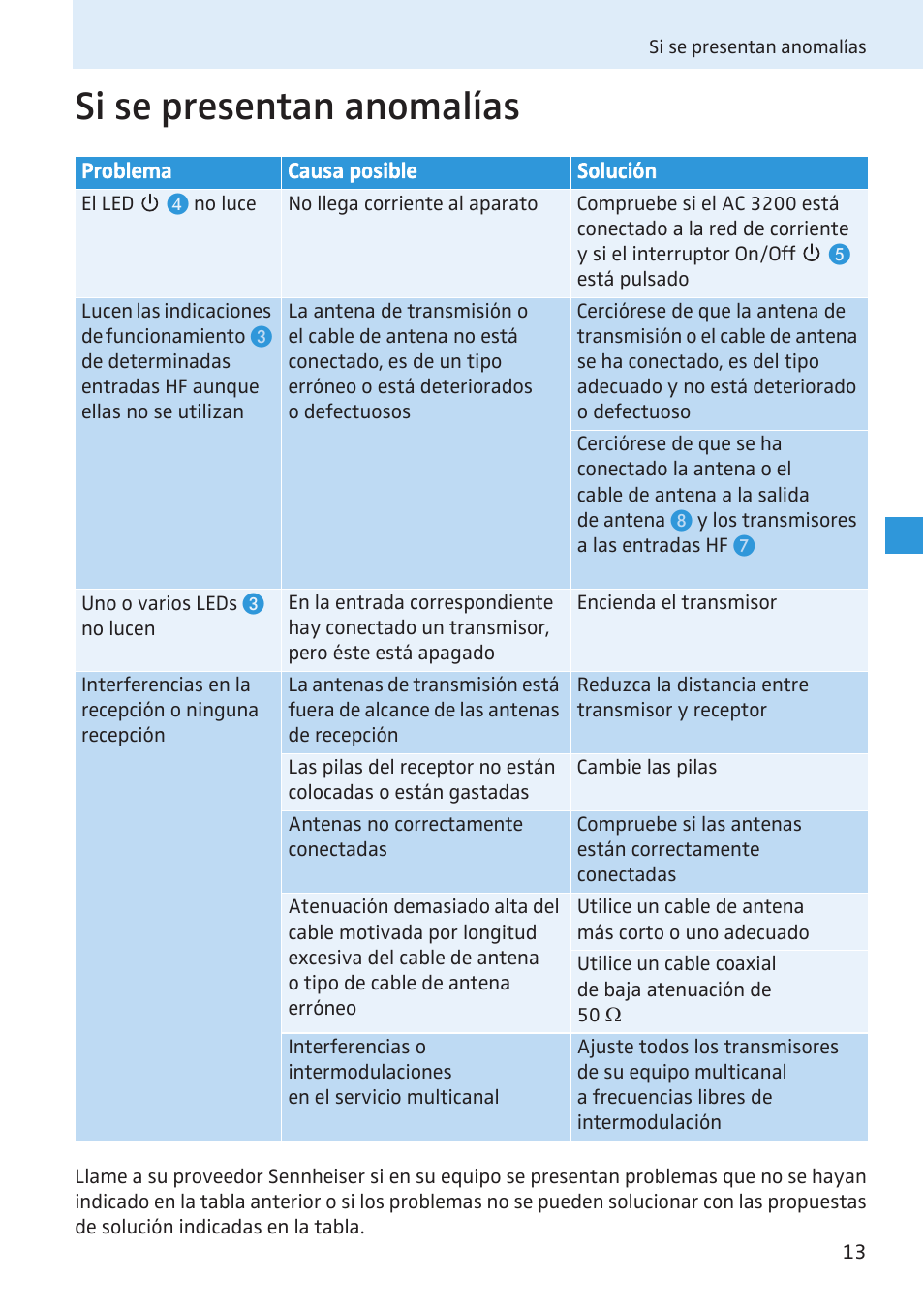 Si se presentan anomalías | Sennheiser Active Transmitter Combiner 8:1 AC 3200 User Manual | Page 31 / 69